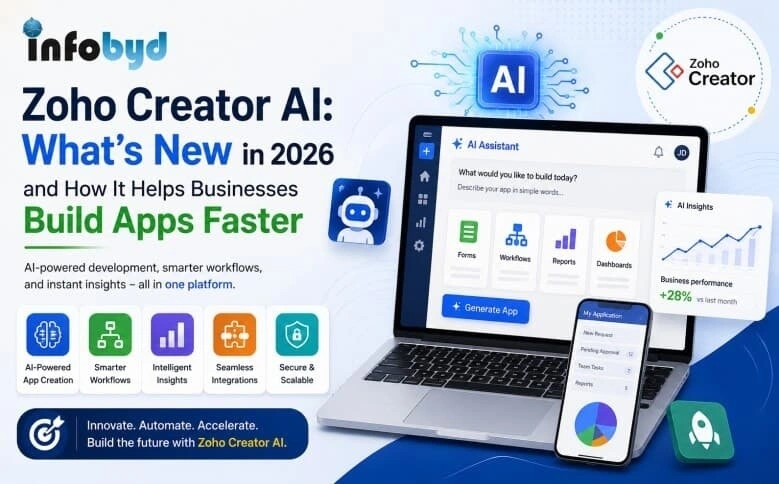 Zoho Creator AI helps businesses build low-code applications faster with AI-powered automation in 2026